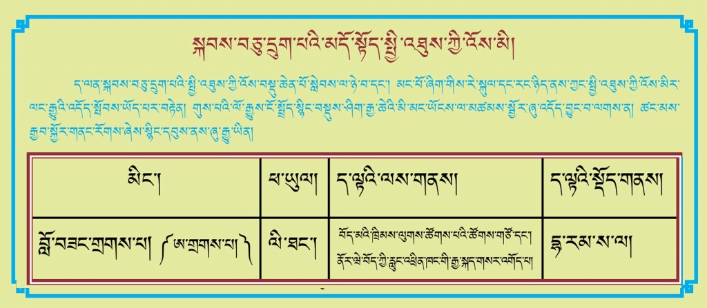 poster in tibetan1