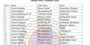 Tibetan Men’s National Team selected from the 28th Gyalyum Chenmo Memorial Gold Cup (2023).