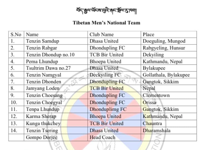 Tibetan Men’s National Team selected from the 28th Gyalyum Chenmo Memorial Gold Cup (2023).