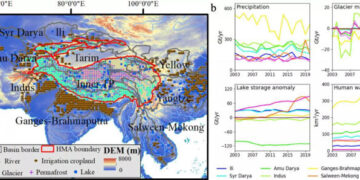Satellite data reveals long-term groundwater decline in Himalaya and Tibet region