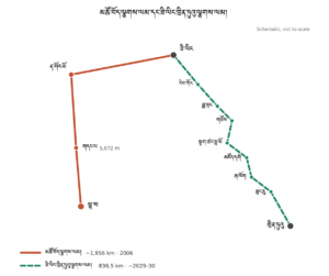 ཟི་ལིང་ནས་ཁྲིན་ཏུའུ་བར་གྱི་ལྕགས་ལམ་ཕྱེད་ཙམ་འགྲུབ་ཡོད་ཟེར།